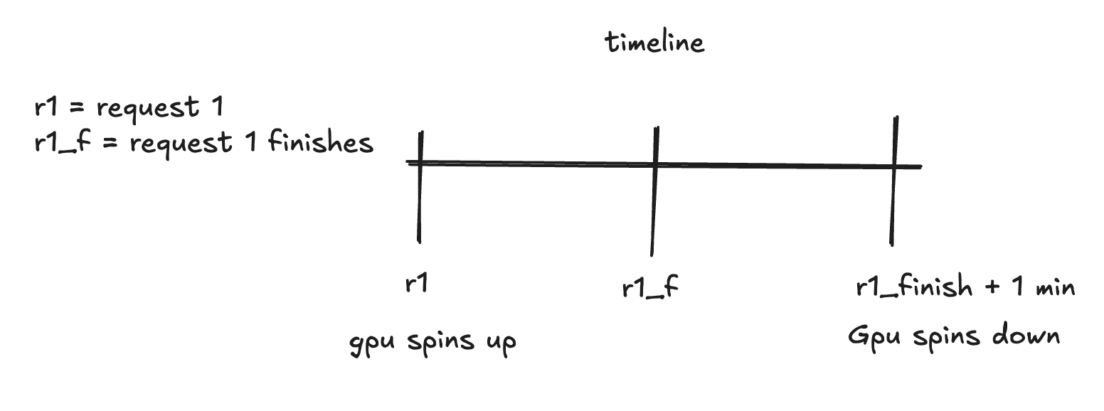 Basic scaling example