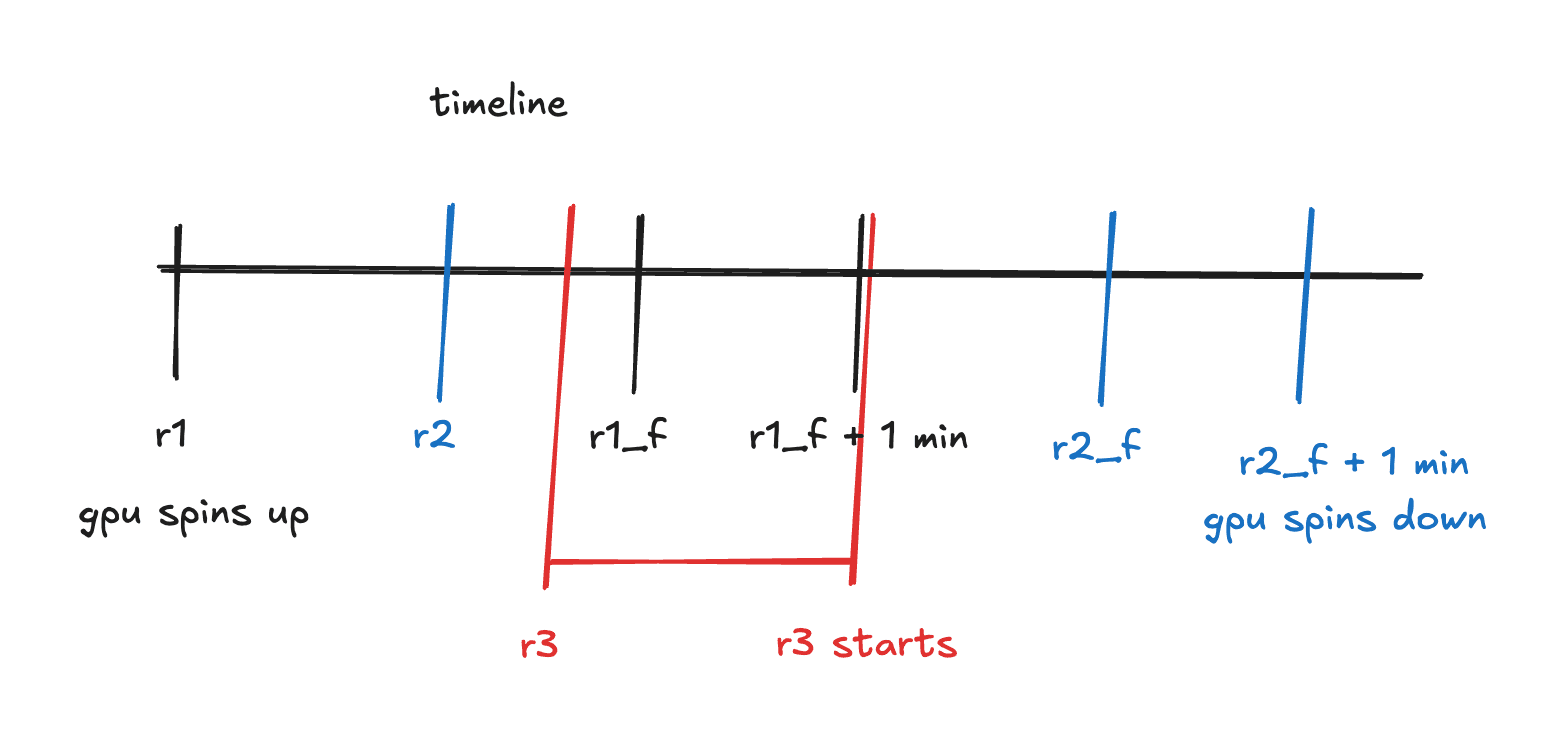 Max GPU with queue example
